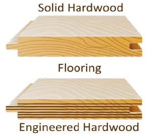 illustration of Solid Hardwood Flooring comparison with Engineered Hardwood